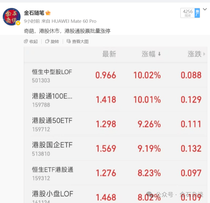 港股休市，港股、港股通股票批量涨停，发生了什么？
