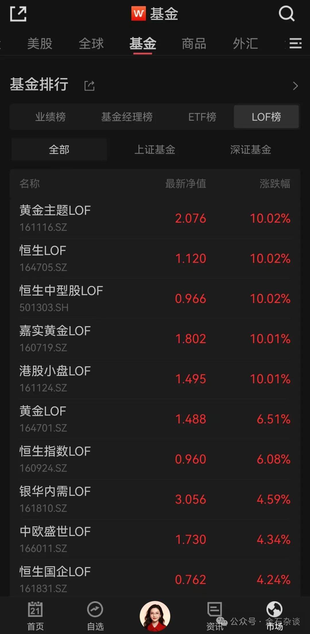 港股休市，港股、港股通股票批量涨停，发生了什么？