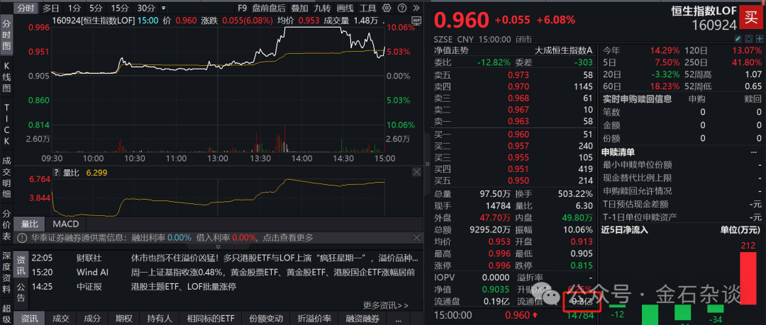 港股休市，港股、港股通股票批量涨停，发生了什么？