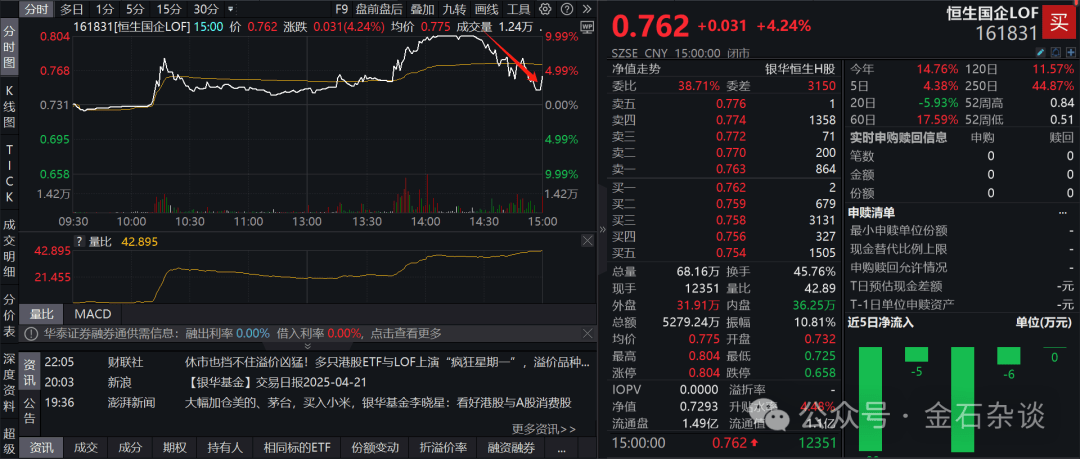 港股休市，港股、港股通股票批量涨停，发生了什么？