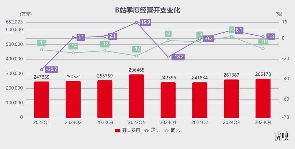 B站走到爆发前夜