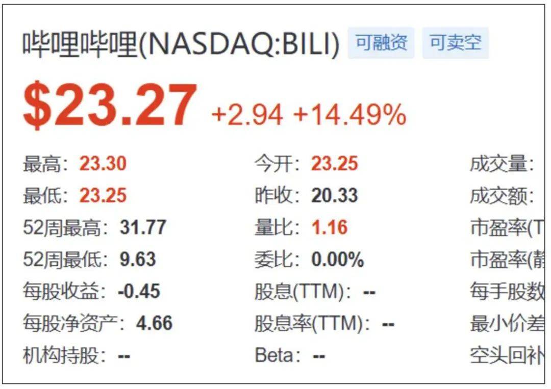 90后长大，B站挣钱
