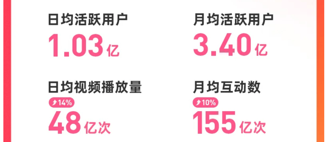 90后长大，B站挣钱