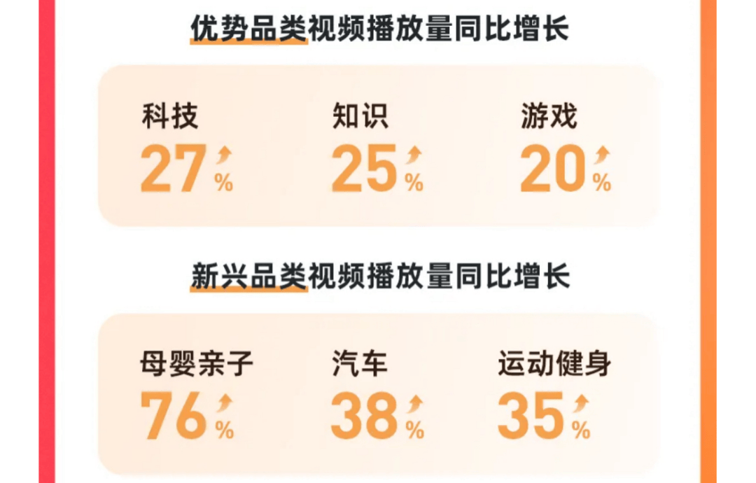 90后长大，B站挣钱