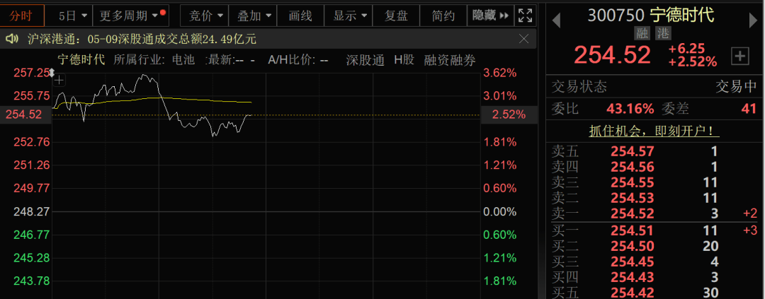 宁德时代预计5月20日在港上市！副董事长夫妻捐赠逾10亿元股票