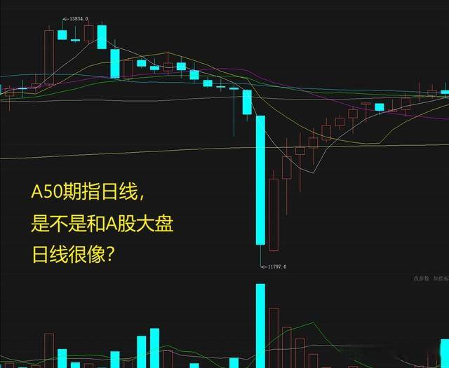 A股：股民们要准备好，又到节日前夕，明天会重复历史走势吗
