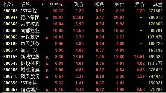 鼎锋优配股票杠杆交易市场A股维持窄幅震荡走势，消费板块强势