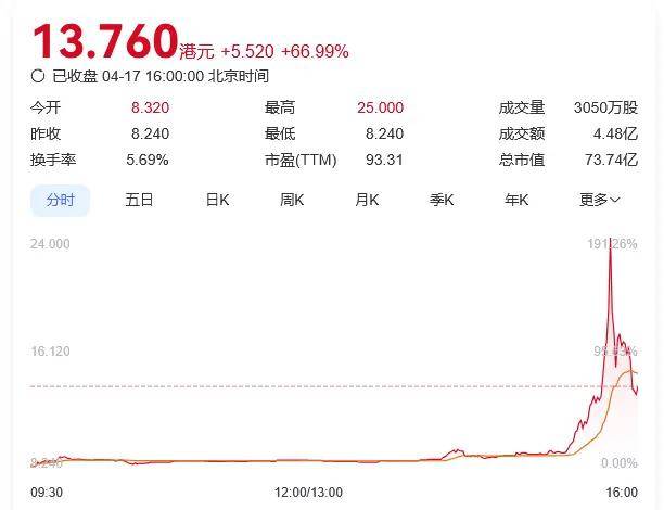 鼎锋优配股票杠杆交易市场A股维持窄幅震荡走势，消费板块强势
