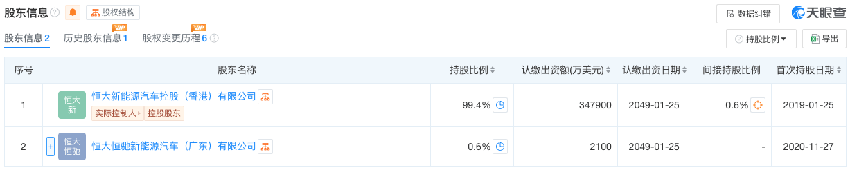 股票停牌！恒大汽车发布内幕消息