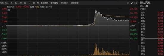 广汽集团否认收购恒大汽车南沙工厂，恒大汽车“白衣骑士”何在？