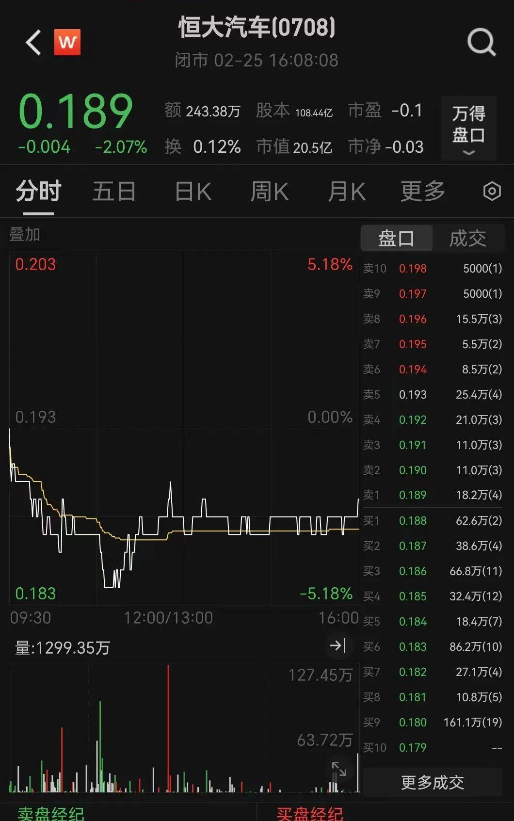 恒大汽车宣布，出售！