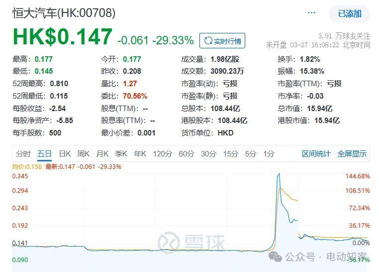 突发！恒大汽车重磅官宣！