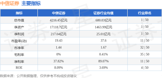 股票行情快报：中信证券（600030）2月26日主力资金净买入2.60亿元