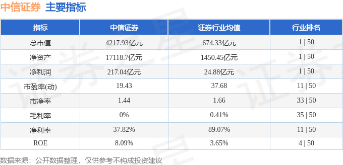 股票行情快报：中信证券（600030）2月21日主力资金净买入3.62亿元