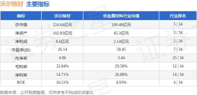 股票行情快报：沃尔核材（002130）4月15日主力资金净卖出3392.14万元
