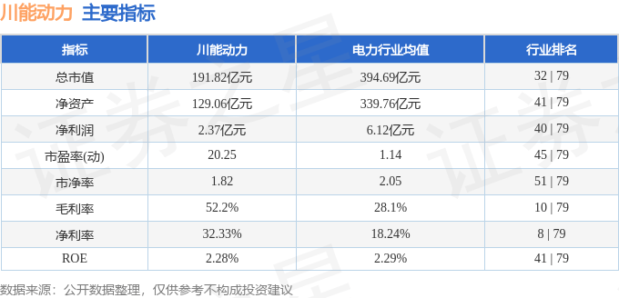 股票行情快报：川能动力（000155）5月14日主力资金净卖出2585.79万元
