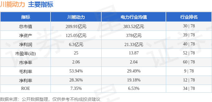 股票行情快报：川能动力（000155）4月2日主力资金净卖出2044.72万元