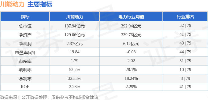 股票行情快报：川能动力（000155）5月16日主力资金净卖出1257.32万元