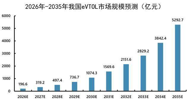 全球前三，万丰奥威，乘势而上！