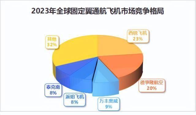 全球前三，万丰奥威，乘势而上！