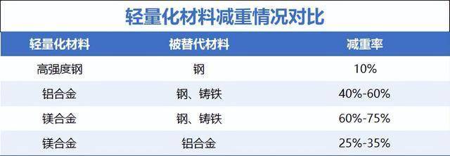 全球前三，万丰奥威，乘势而上！