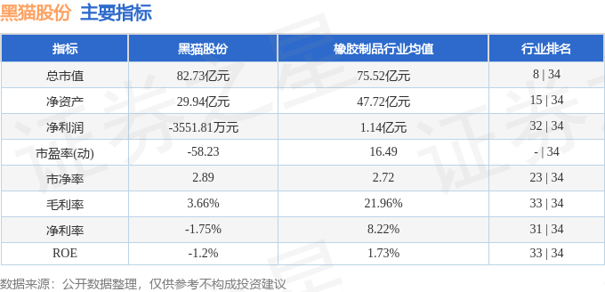 股票行情快报：黑猫股份（002068）5月16日主力资金净买入964.12万元