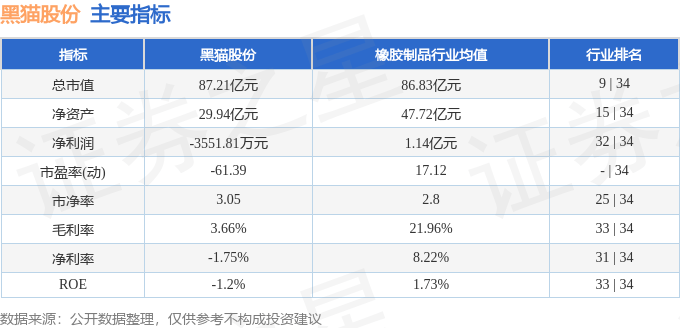 股票行情快报：黑猫股份（002068）5月22日主力资金净买入1770.62万元