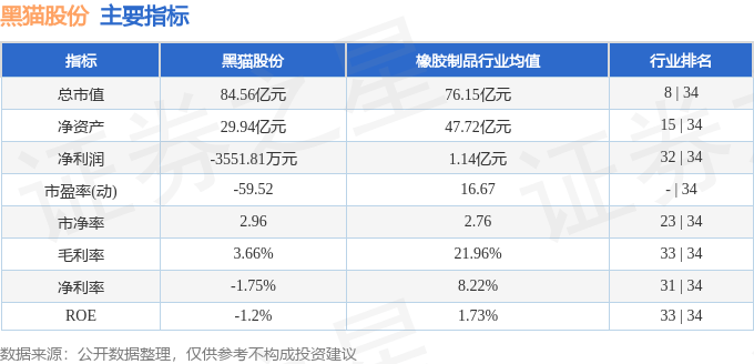 股票行情快报：黑猫股份（002068）5月19日主力资金净买入1808.33万元