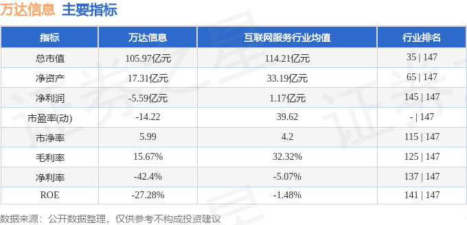 股票行情快报：万达信息（300168）4月14日主力资金净买入1320.92万元