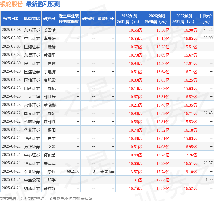 太平洋：给予银轮股份买入评级