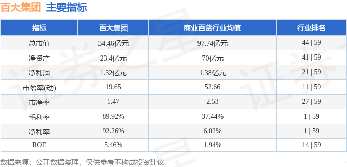 股票行情快报：百大集团（600865）4月14日主力资金净买入159.67万元