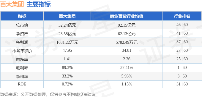 股票行情快报：百大集团（600865）6月19日主力资金净卖出285.82万元