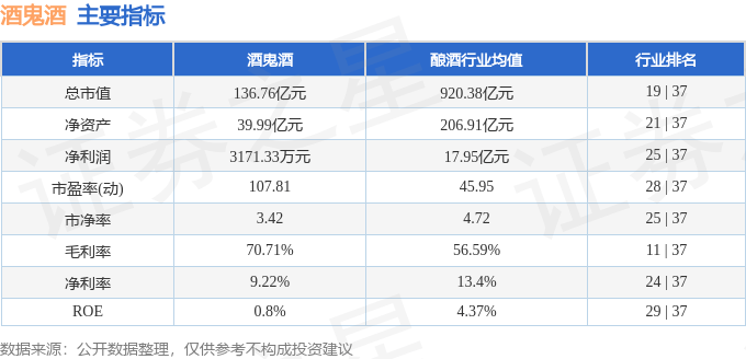 股票行情快报：酒鬼酒（000799）6月11日主力资金净买入395.35万元