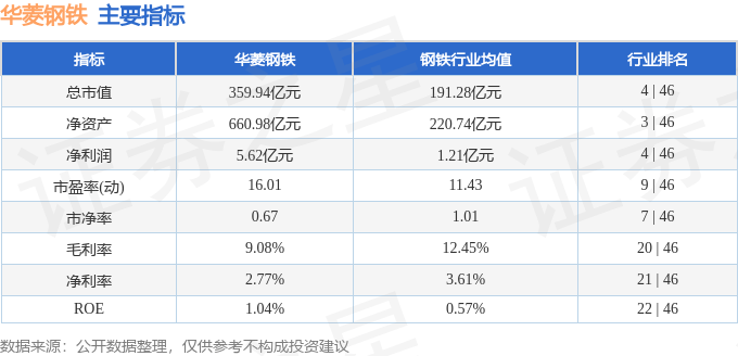 股票行情快报：华菱钢铁（000932）7月8日主力资金净卖出1923.50万元