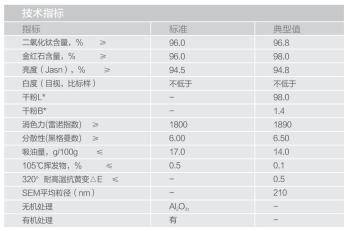 攀钢钒钛R-249钛白粉：专为高温塑料色母领域设计
