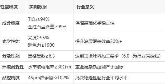 攀钢钒钛CR-350钛白粉：国产氯化法工艺突破高端应用瓶颈