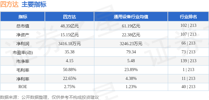 股票行情快报：四方达（300179）7月7日主力资金净卖出172.49万元