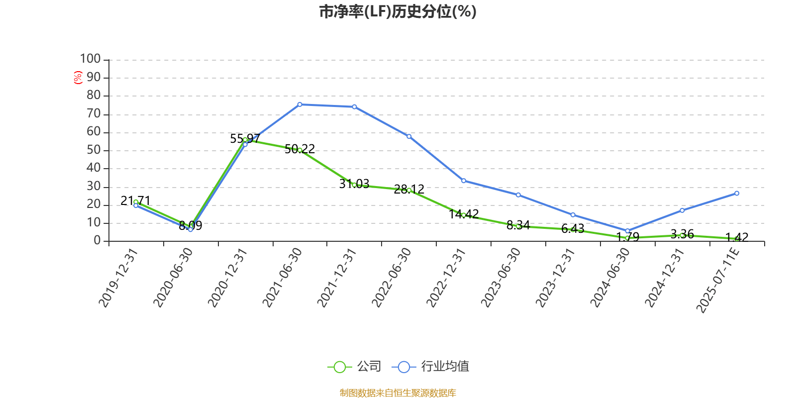 三友化工：2025年上半年净利同比预降78%