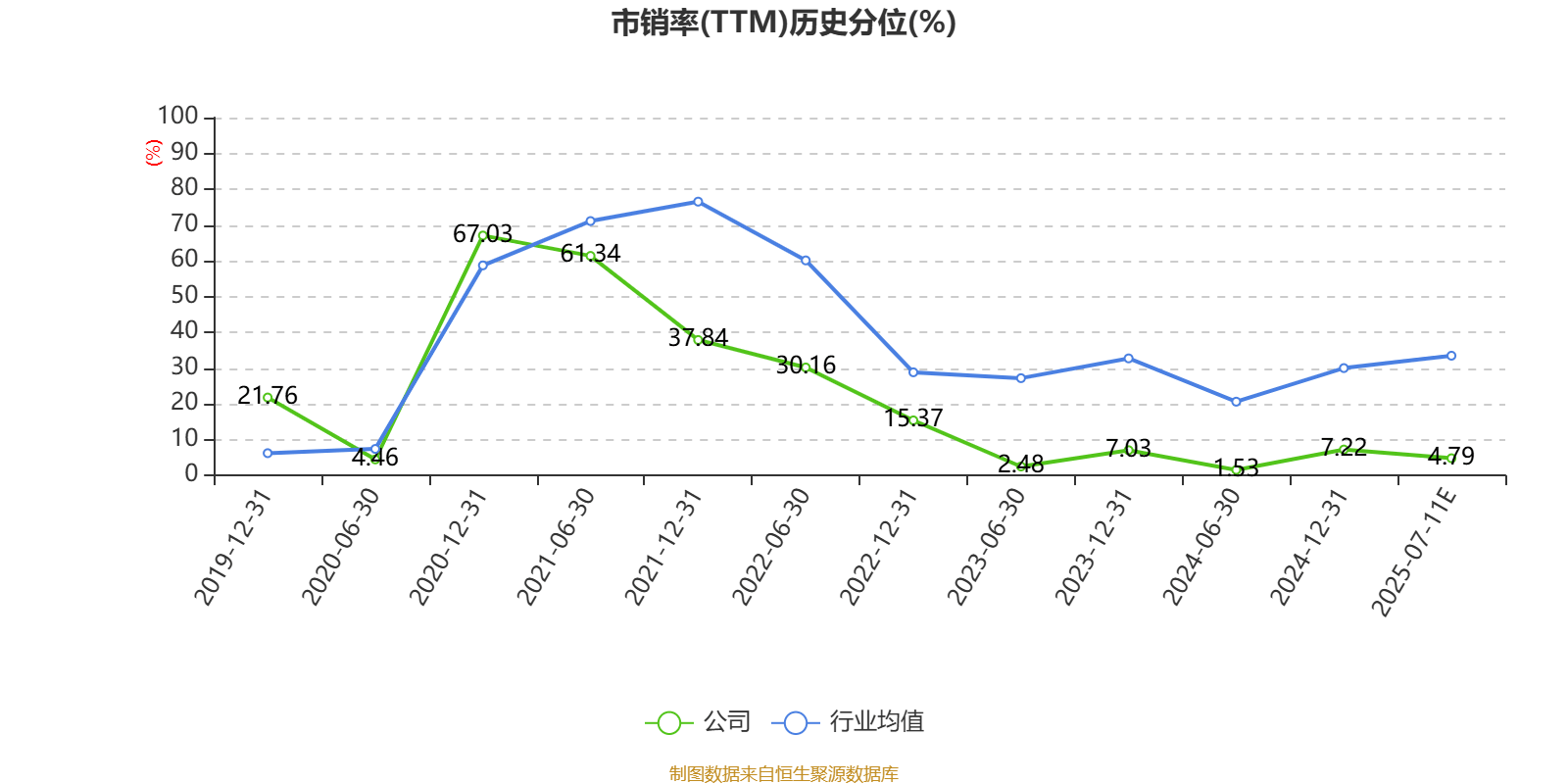 三友化工：2025年上半年净利同比预降78%