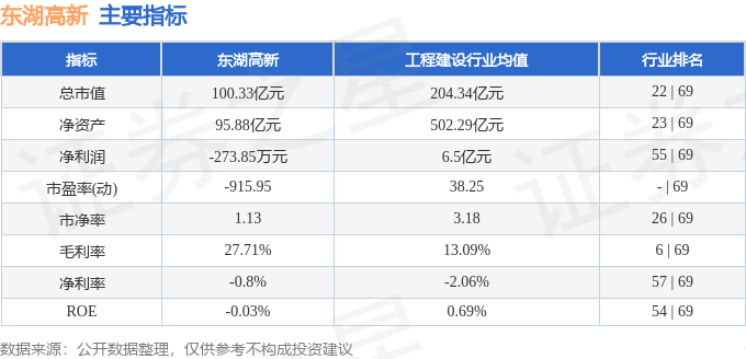 股票行情快报：东湖高新（600133）6月11日主力资金净卖出271.93万元