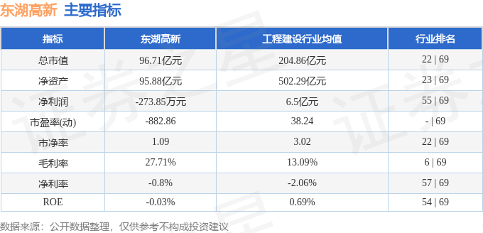 股票行情快报：东湖高新（600133）5月13日主力资金净卖出540.98万元