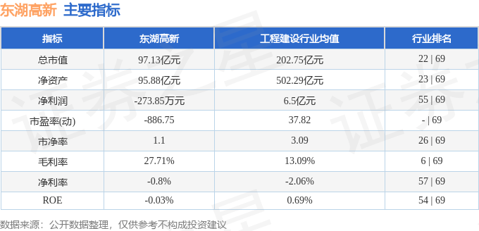 股票行情快报：东湖高新（600133）6月13日主力资金净卖出4714.17万元