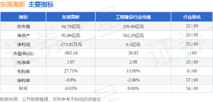 股票行情快报：东湖高新（600133）6月19日主力资金净卖出690.87万元