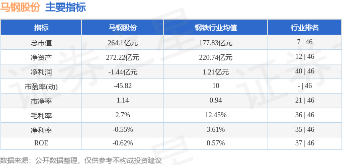 股票行情快报：马钢股份（600808）6月6日主力资金净卖出750.69万元