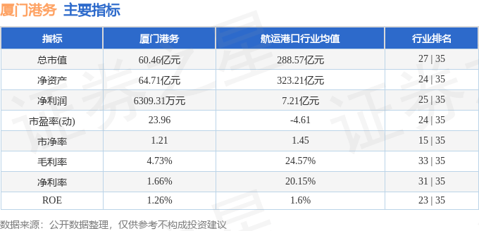 股票行情快报:厦门港务(000905)7月10日主力资金净卖出1438.01万元