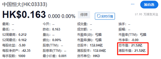 定了!恒大正式退市,这三位自然人股东,今夜无眠!