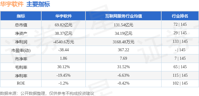 股票行情快报:华宇软件(300271)8月14日主力资金净卖出3029.24万元