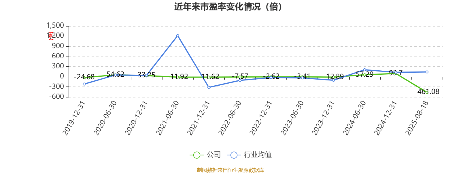 欧菲光:2025年上半年实现营业总收入98.37亿元 同比增长3.15%