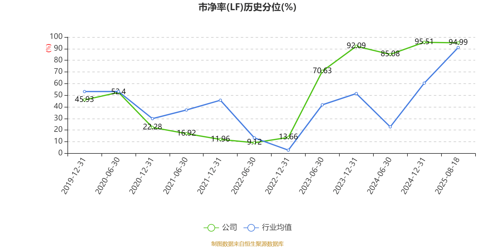 欧菲光:2025年上半年实现营业总收入98.37亿元 同比增长3.15%