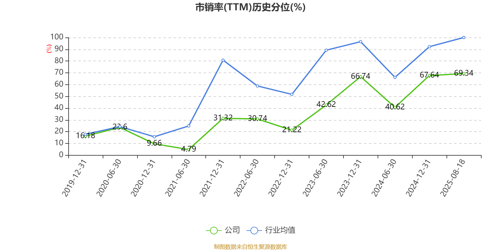 欧菲光:2025年上半年实现营业总收入98.37亿元 同比增长3.15%
